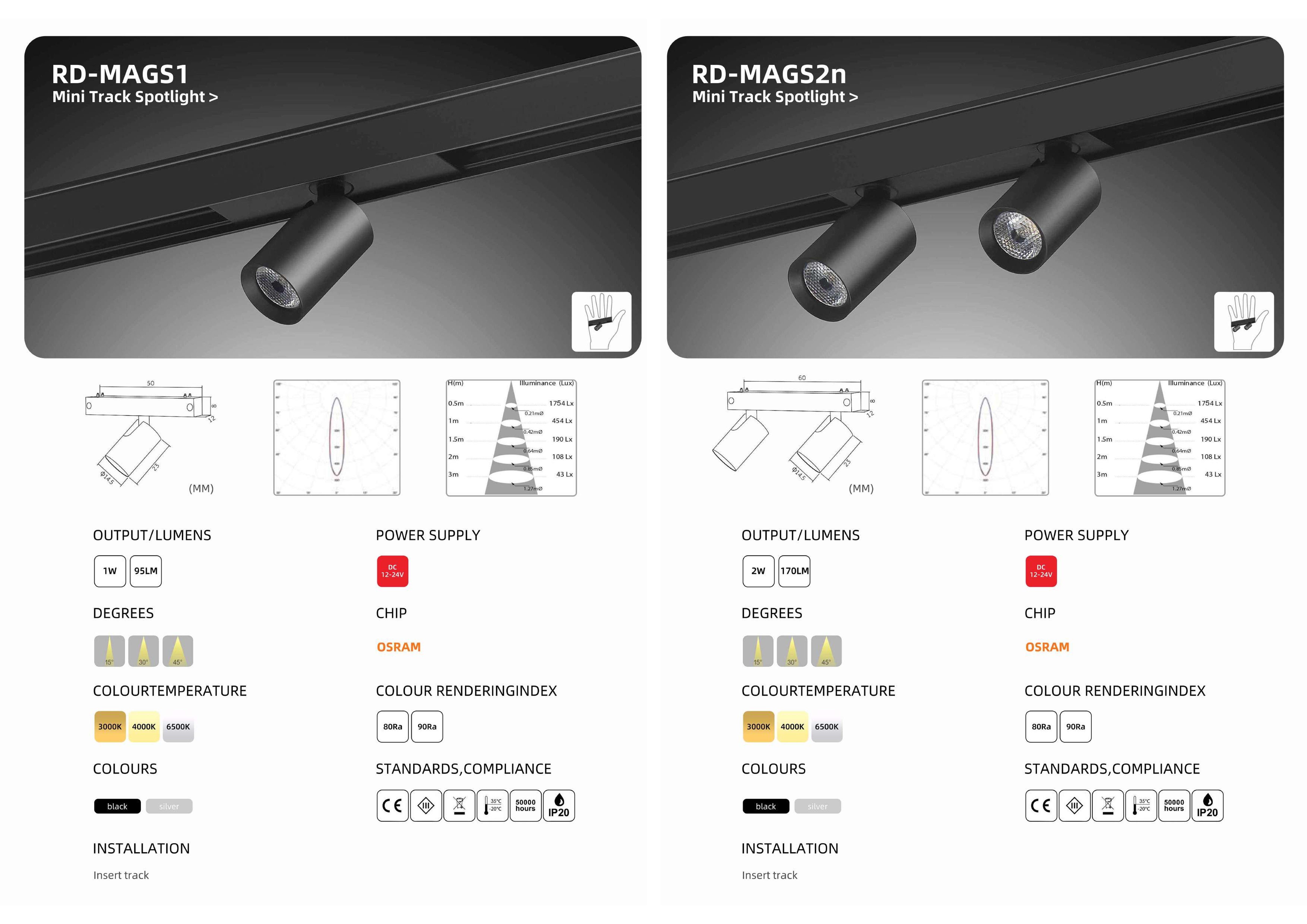 Bộ sưu tập đèn chiếu sáng