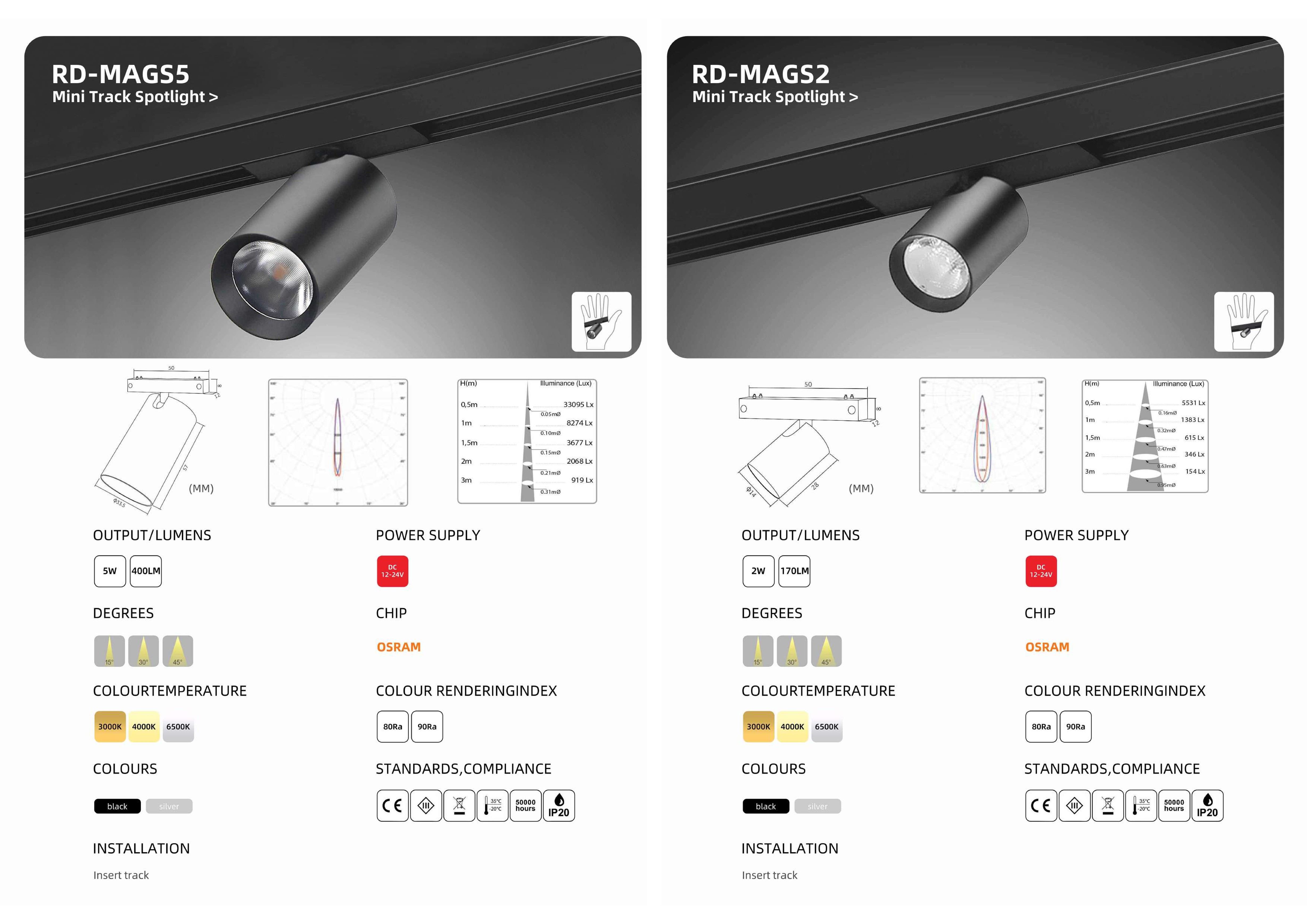 Bộ sưu tập đèn chiếu sáng