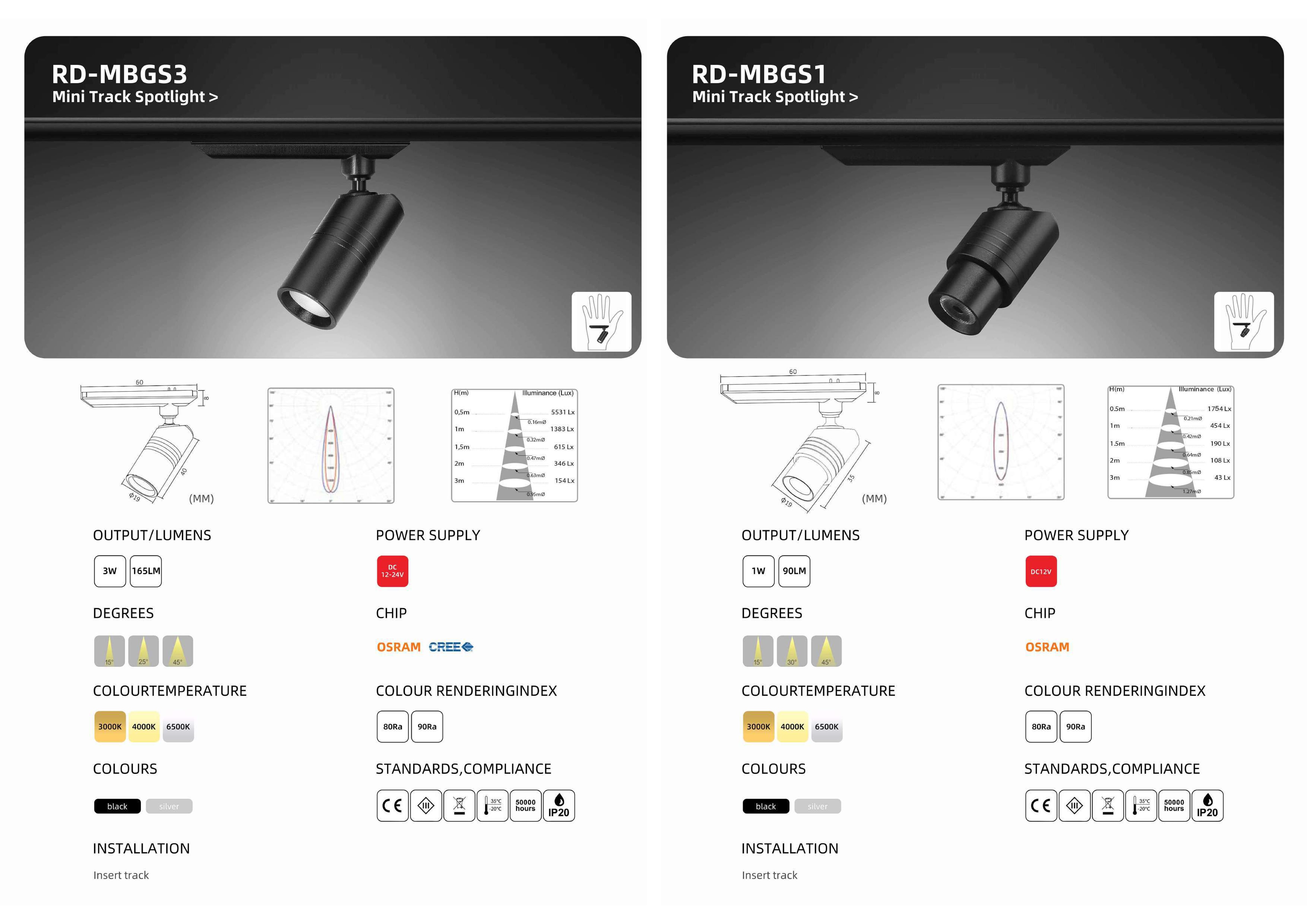 Bộ sưu tập đèn chiếu sáng