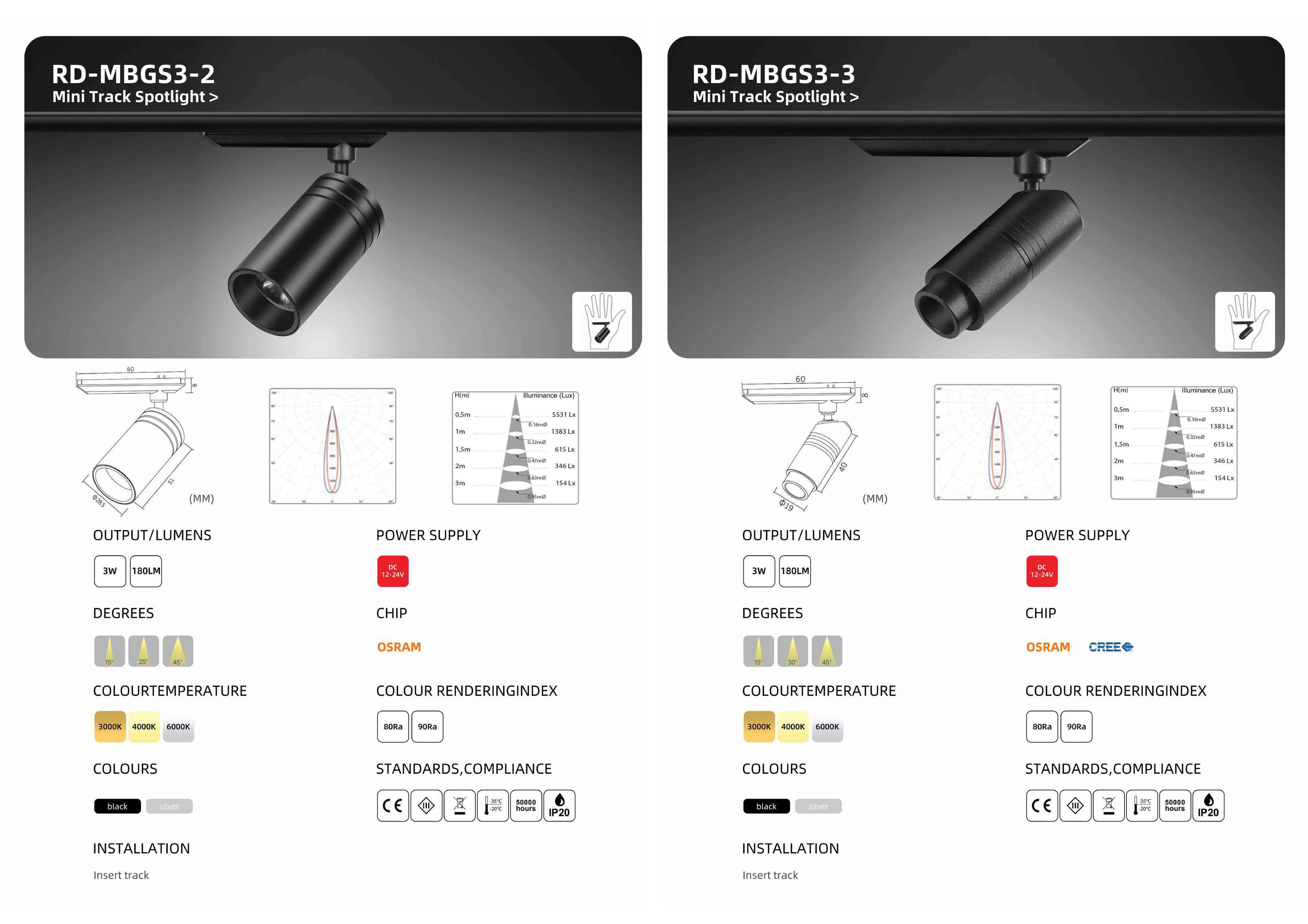 Bộ sưu tập đèn chiếu sáng