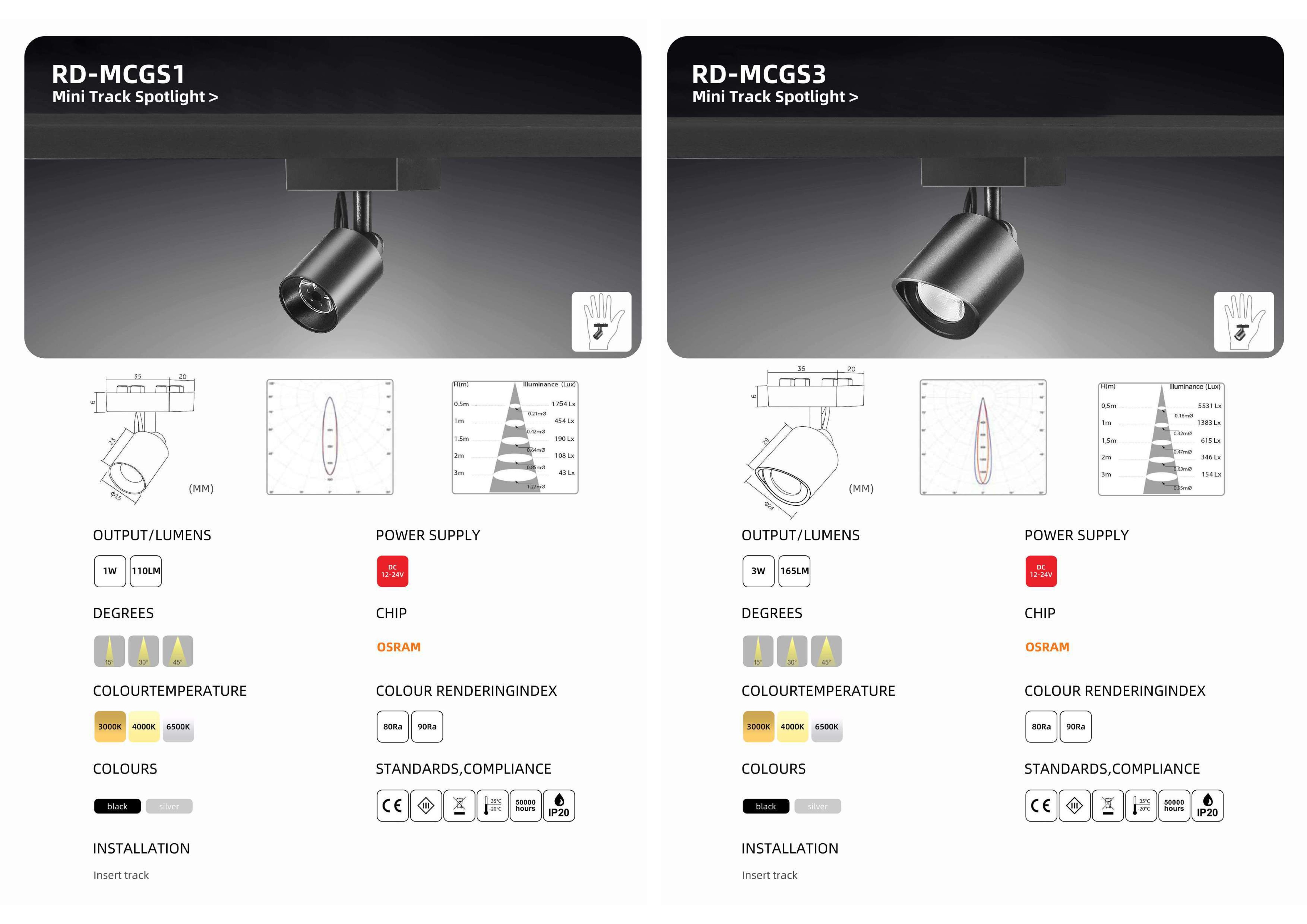 Bộ sưu tập đèn chiếu sáng