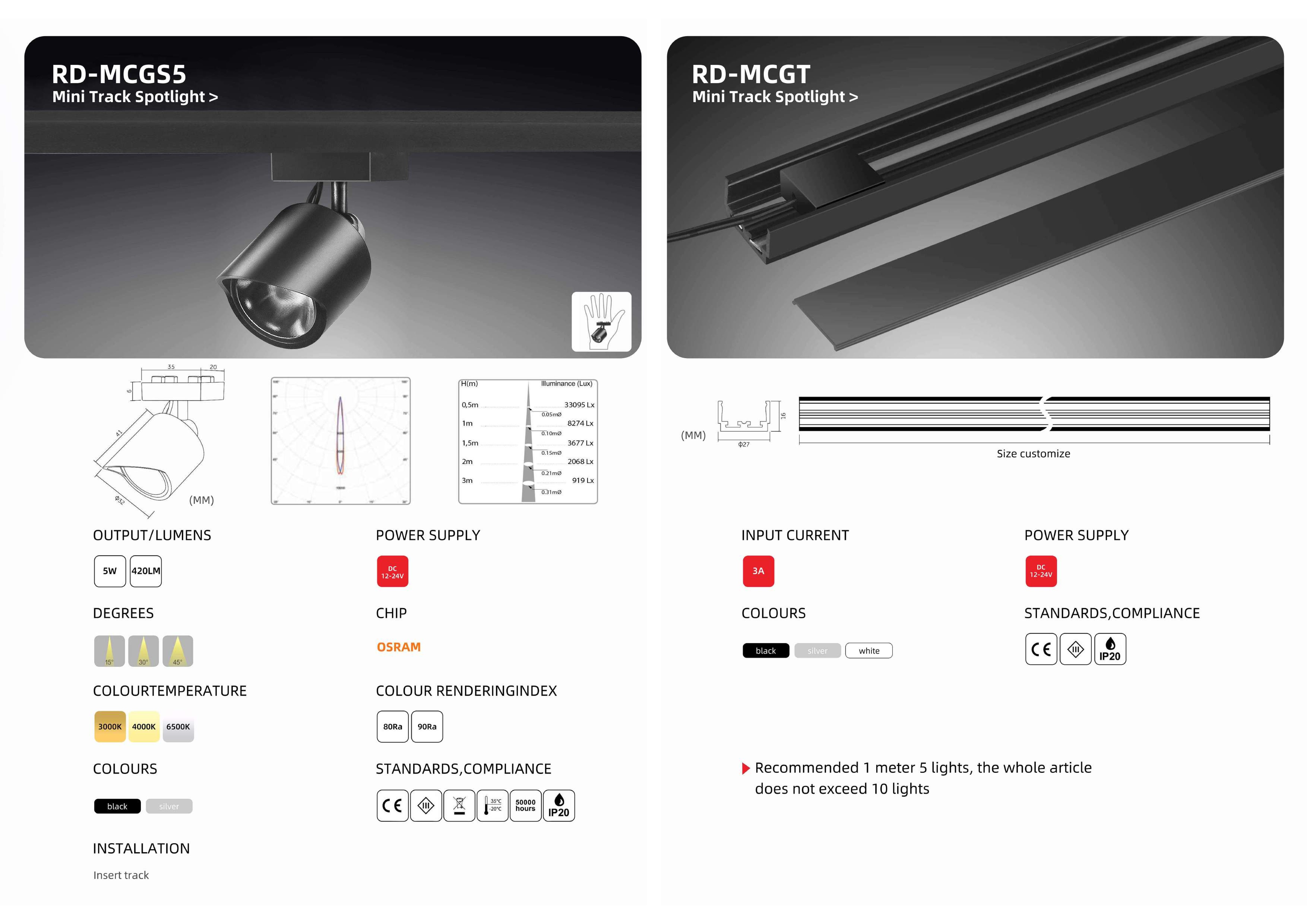 Bộ sưu tập đèn chiếu sáng