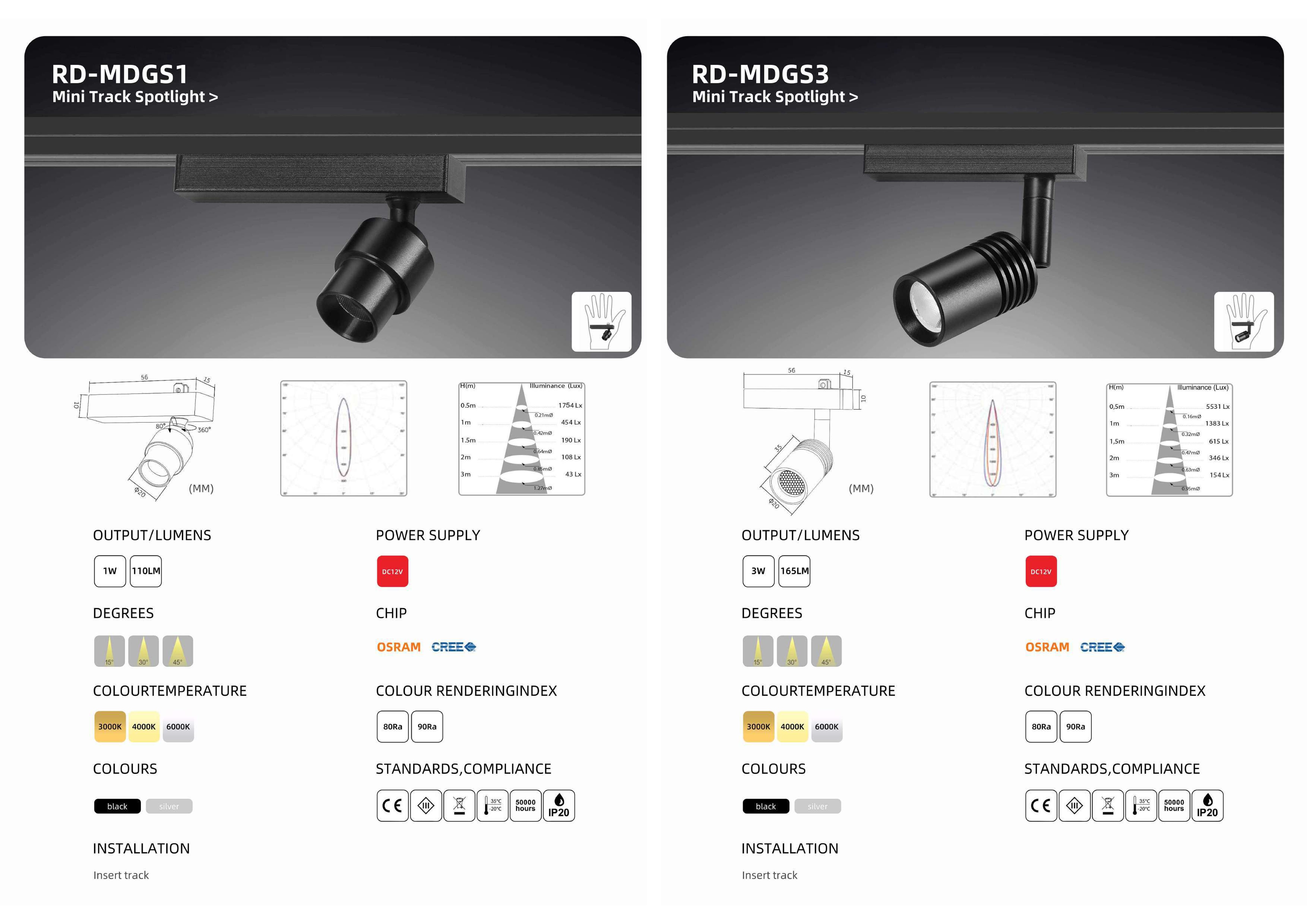 Bộ sưu tập đèn chiếu sáng