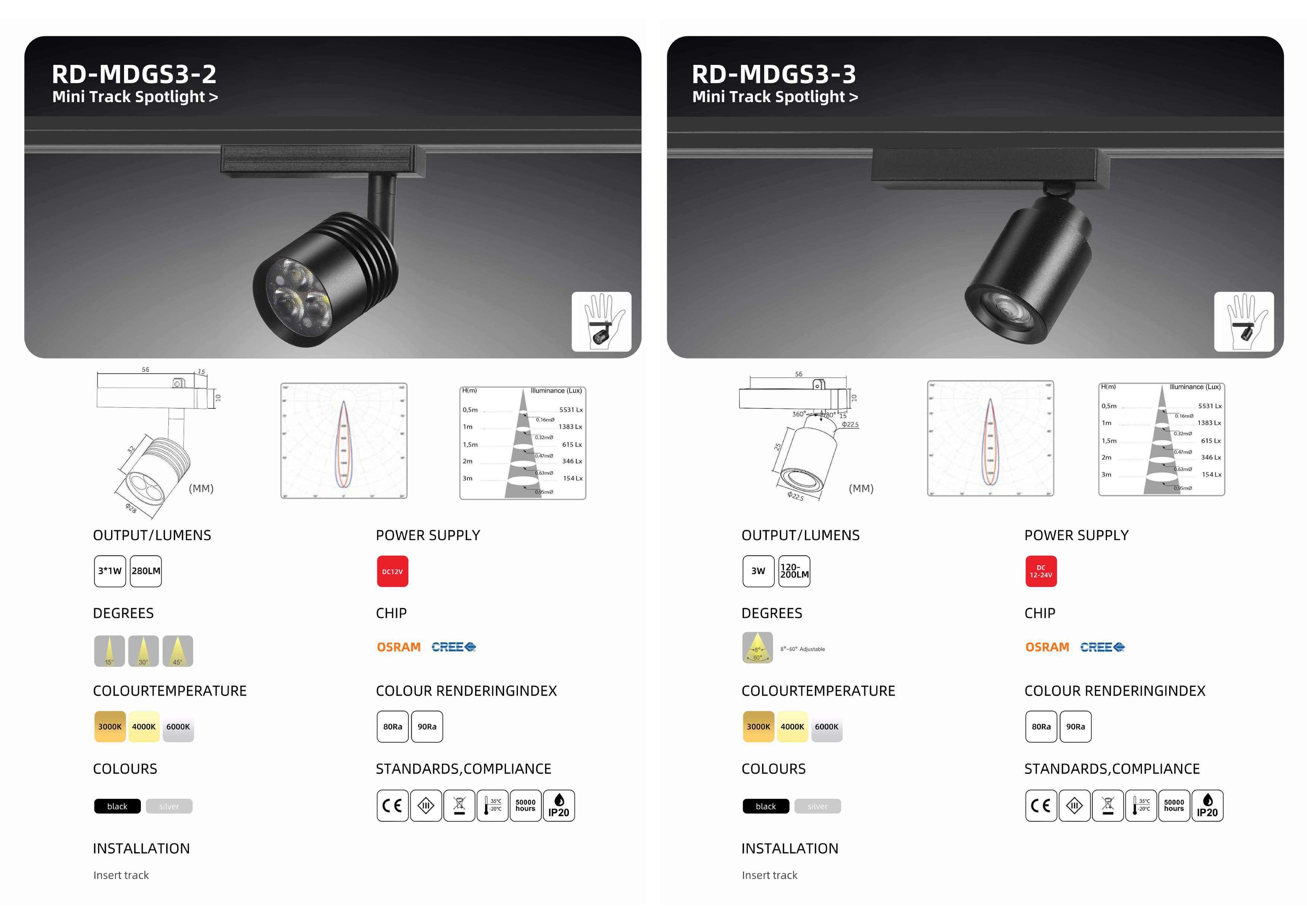 Bộ sưu tập đèn chiếu sáng