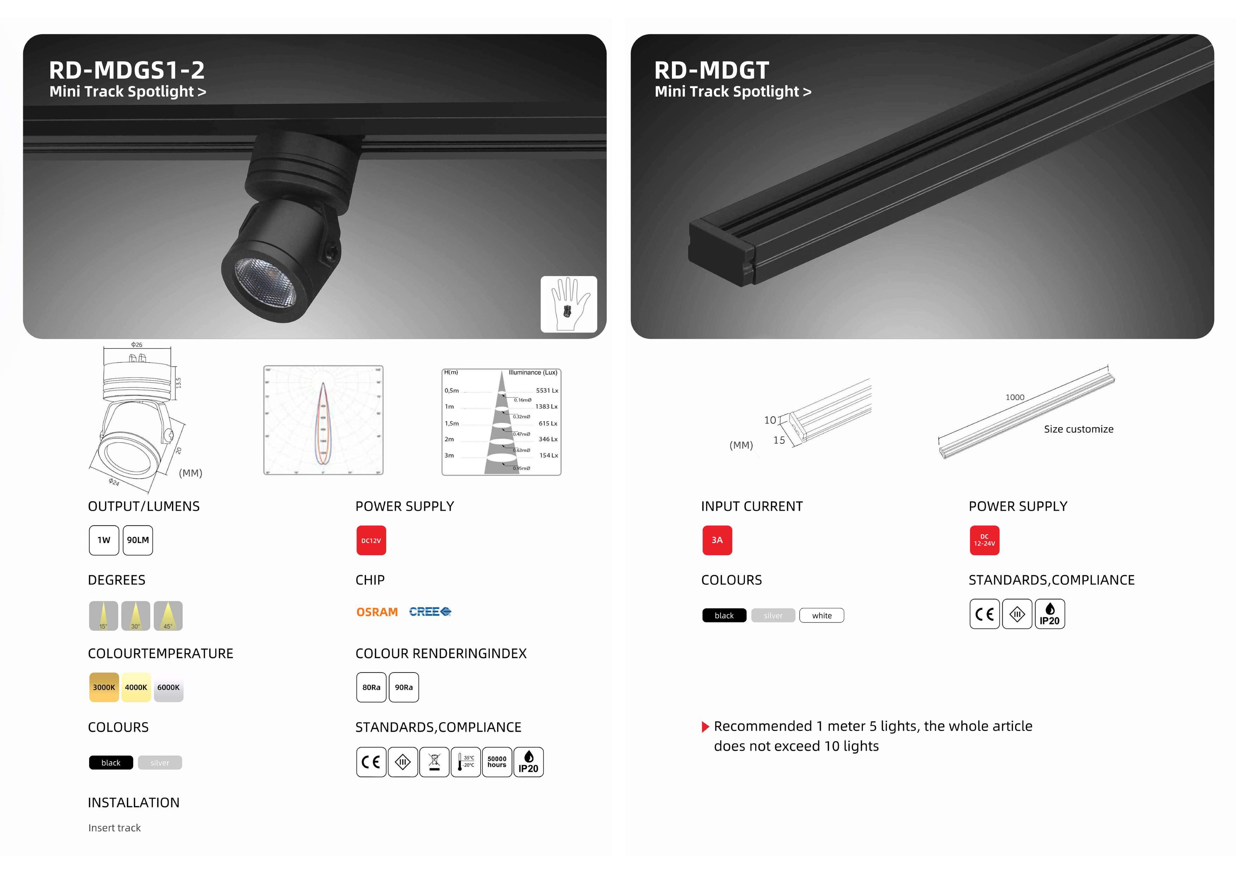 Bộ sưu tập đèn chiếu sáng