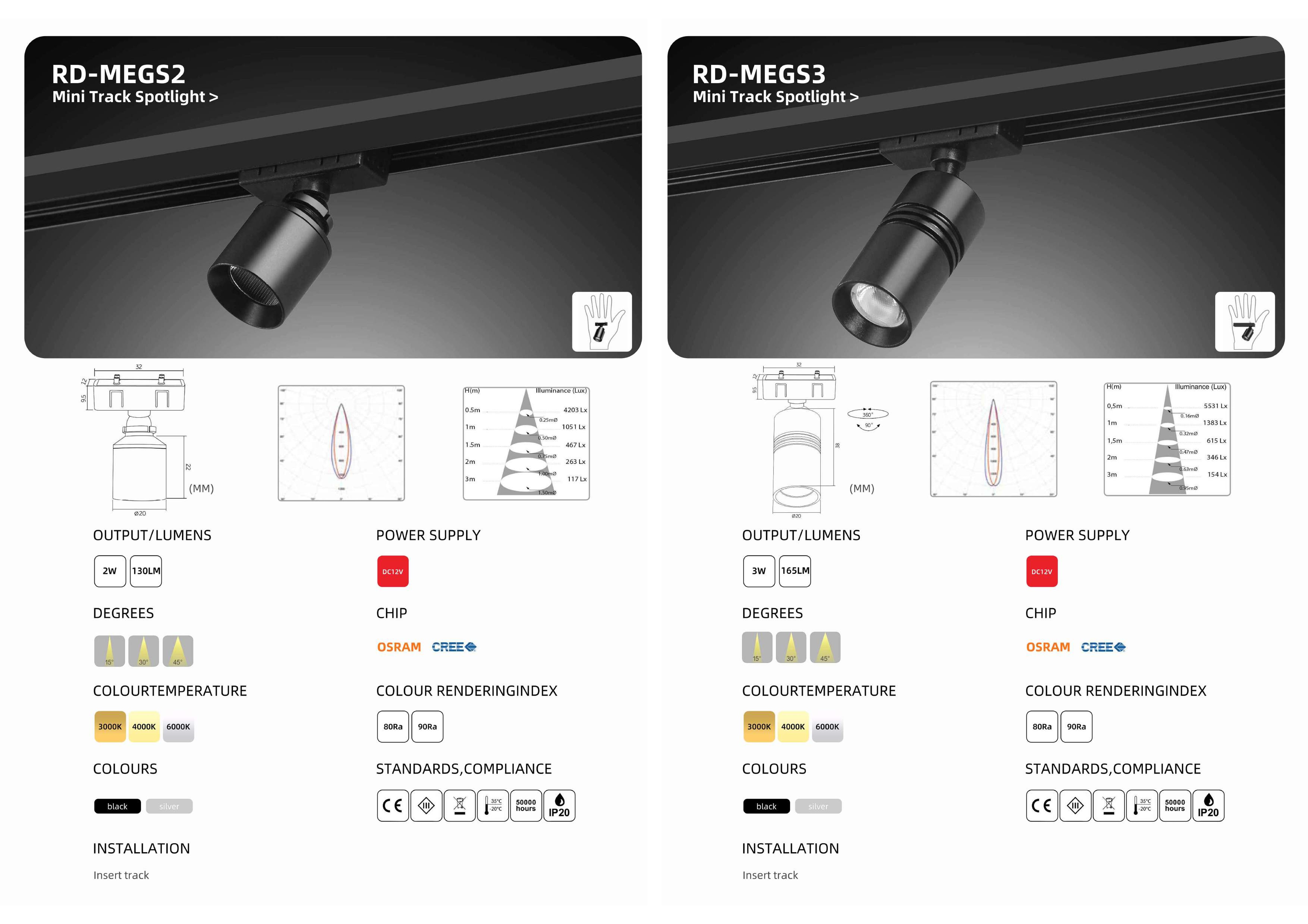 Bộ sưu tập đèn chiếu sáng