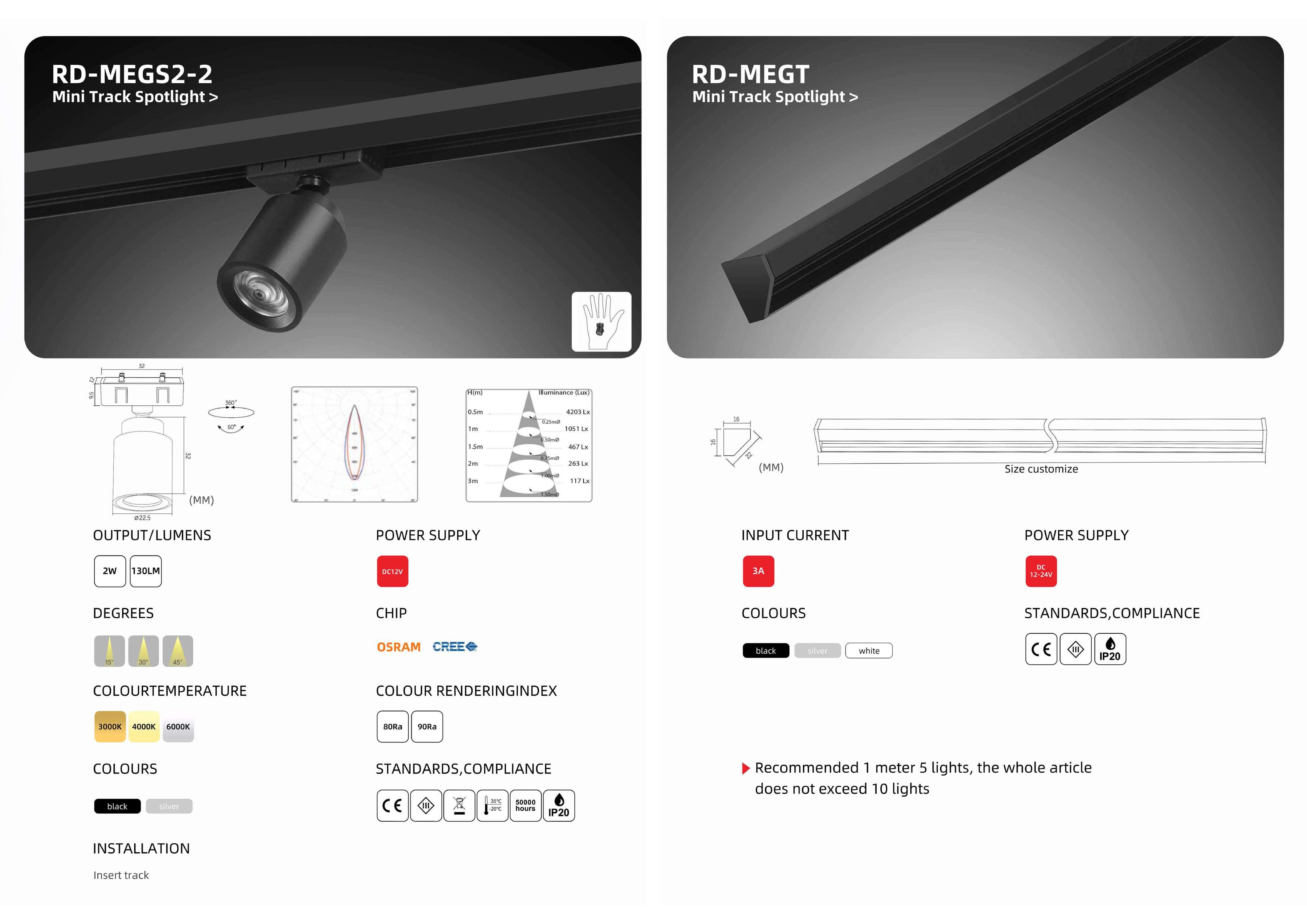 Bộ sưu tập đèn chiếu sáng