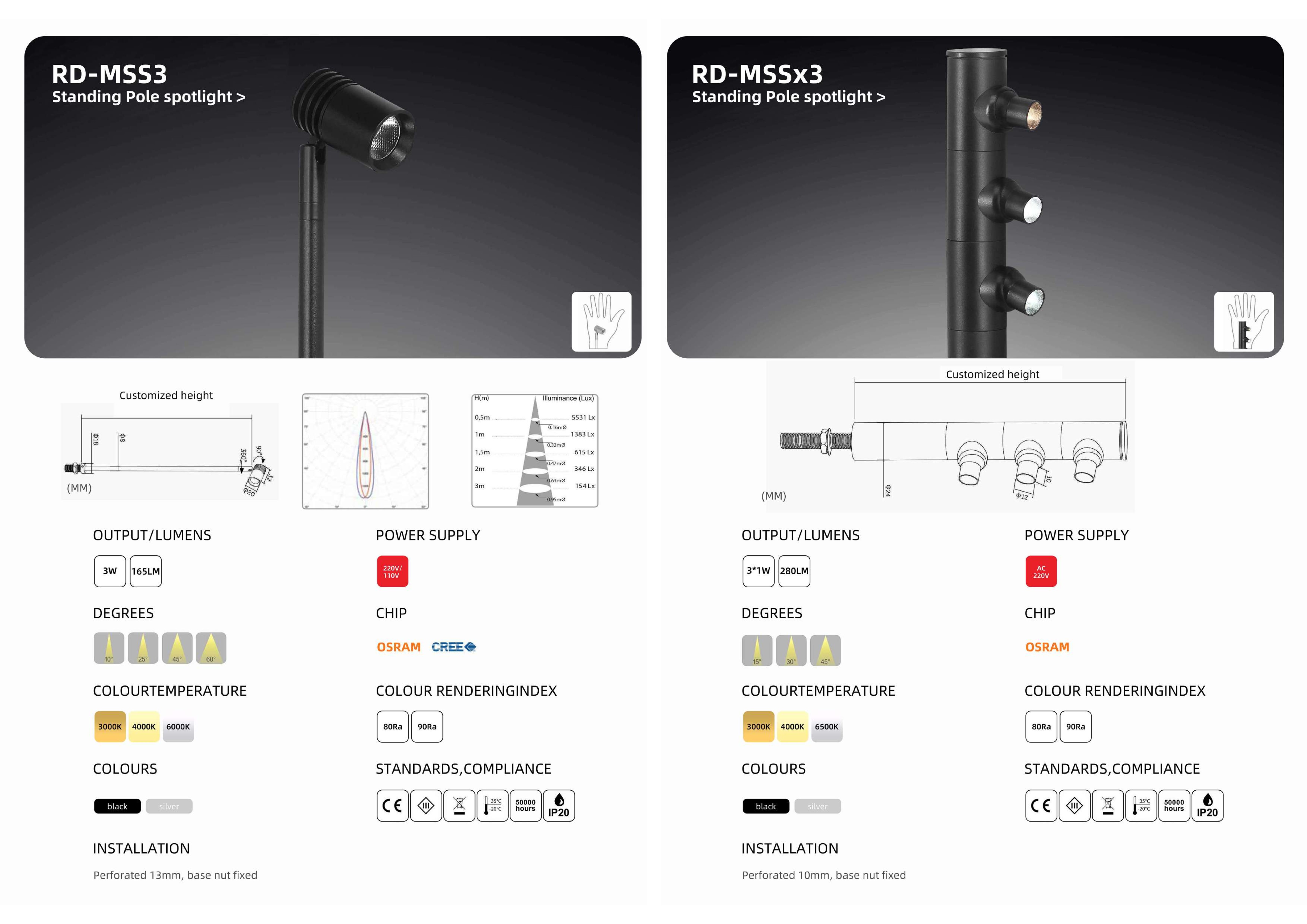 Bộ sưu tập đèn chiếu sáng