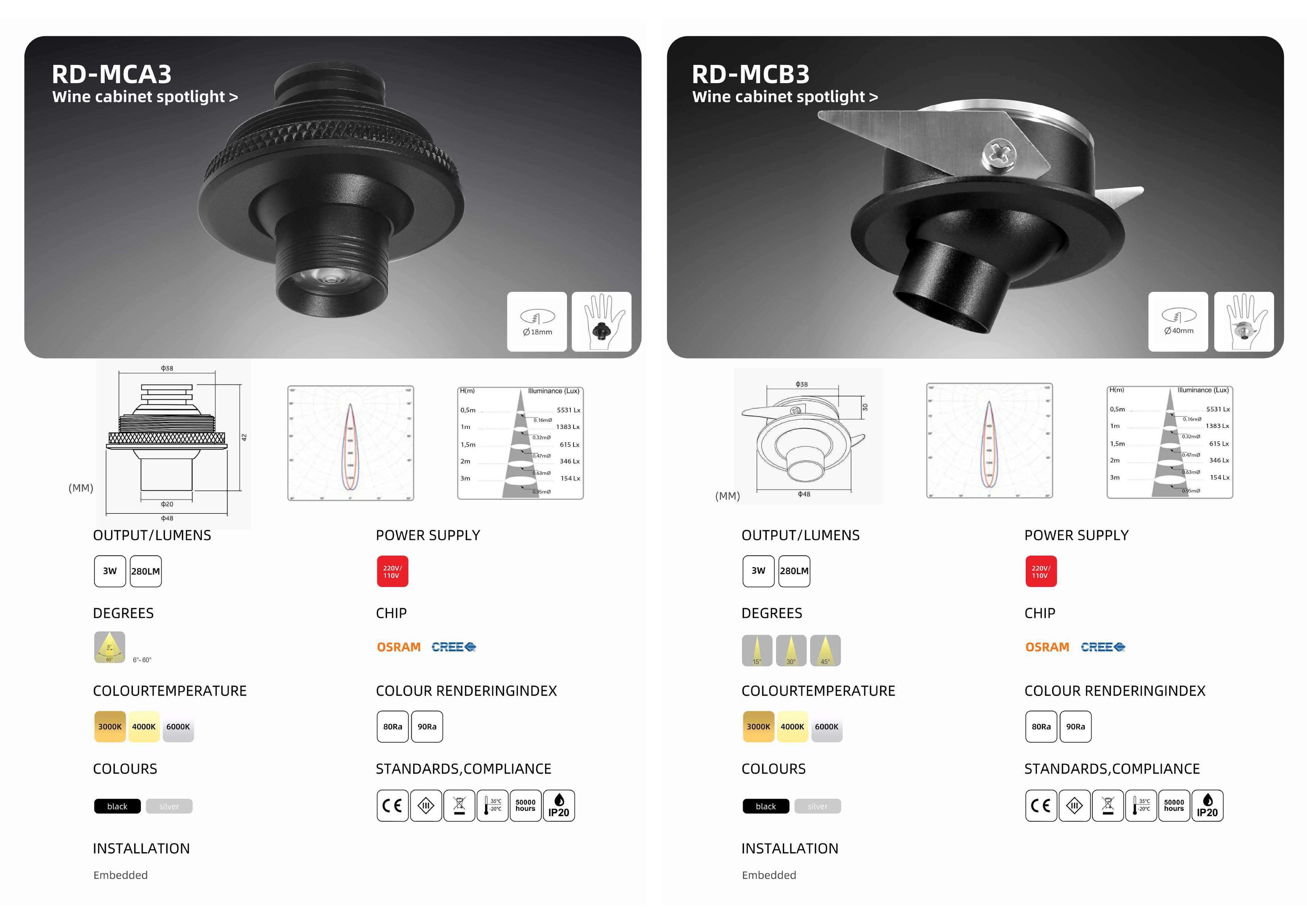 Bộ sưu tập đèn chiếu sáng