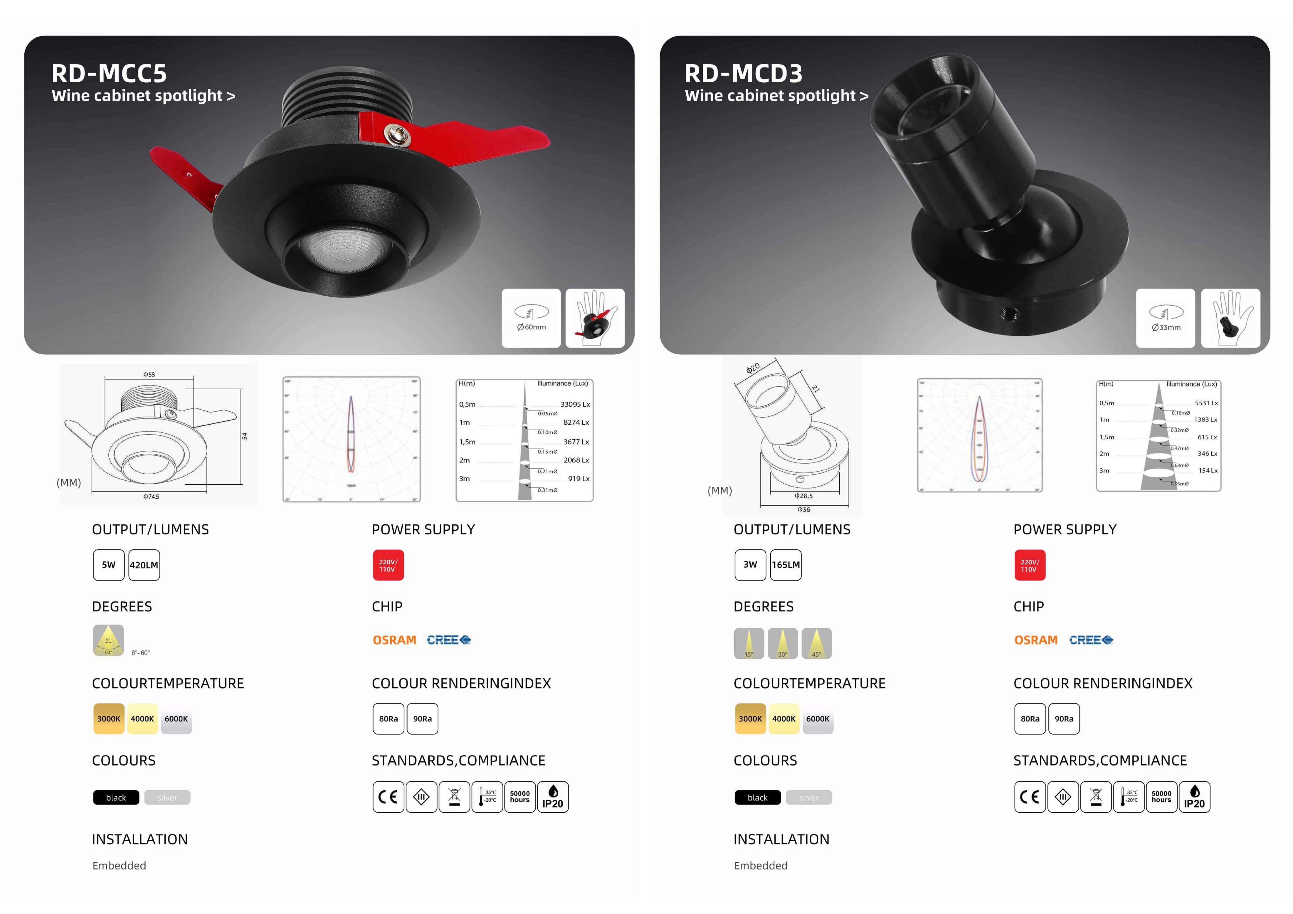 Bộ sưu tập đèn chiếu sáng