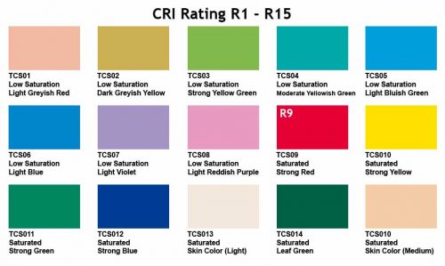 Tầm quan trọng của chỉ số R9 trong chiếu sáng nội thất